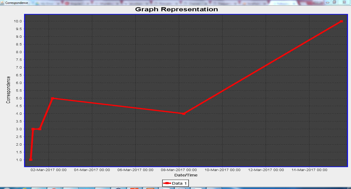 Org Jfree Chart Chartfactory